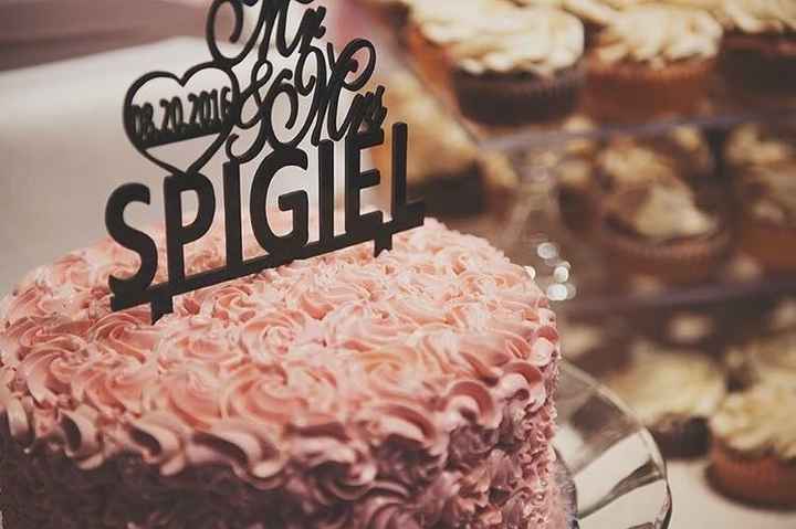 Cake Pricing