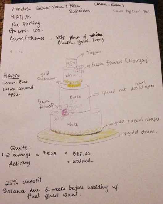 Spin off- Let's see your cake and toppers!!