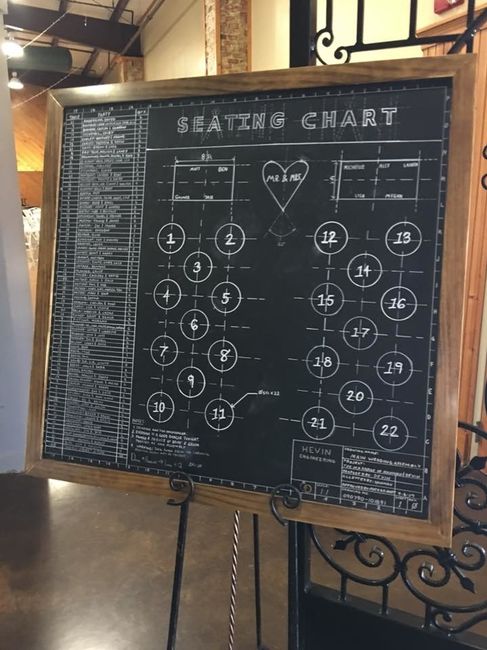 Let me see your seating chart inspo!