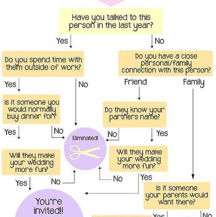 Is it my prerogative?