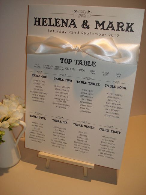 Only 22 guests is it worth making a seating plan for guests to see where they are sitting?