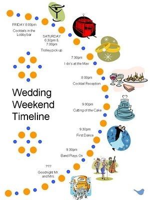 Timeline frustration