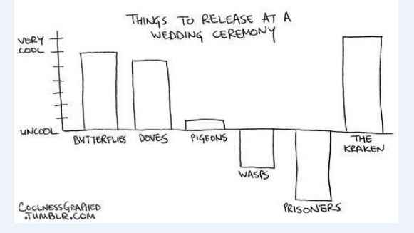 Things to release at a wedding ceremony