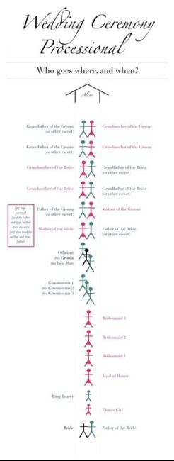 Wedding Processional 1