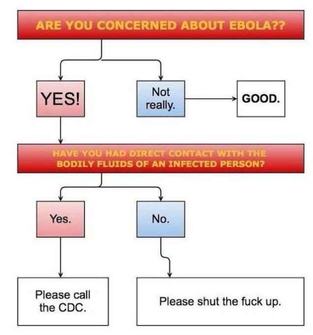 KWR::: WTF EBOLA?