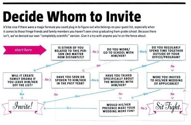 Who to invite?