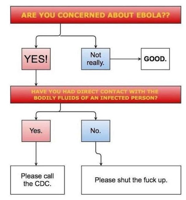 Ebola Virus.......(Not crazy, I promise! Lol.)