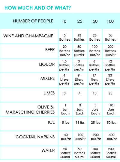 How much alcohol? - 1