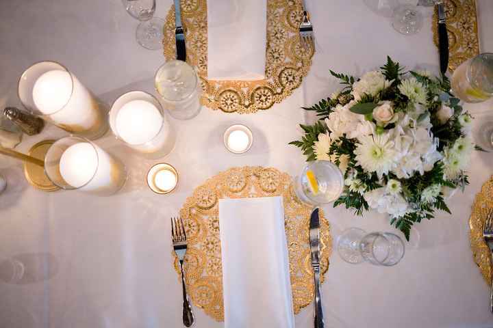 Place Settings... What do we do?