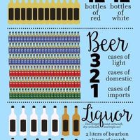 Booze Qs