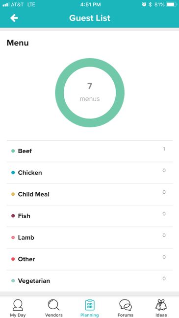 Guest List - View Statistics