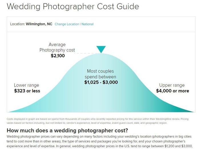 Wedding Photographer Cost Guide NC