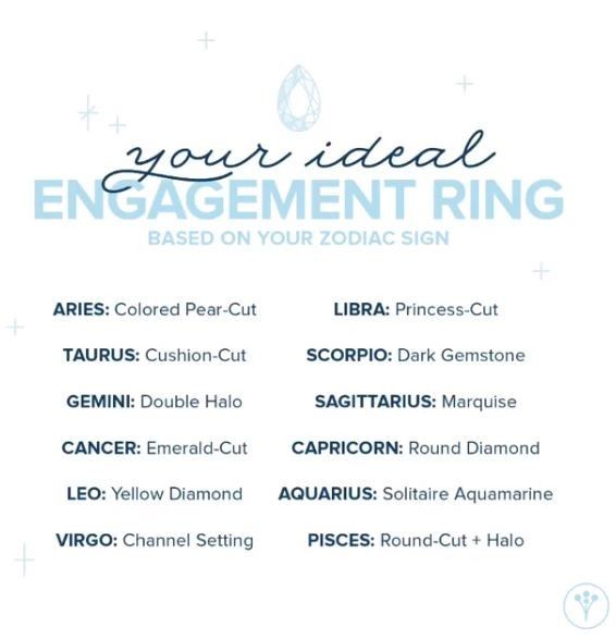 Your Ideal Engagement Ring - According to Your Zodiac Sign! 💍 1