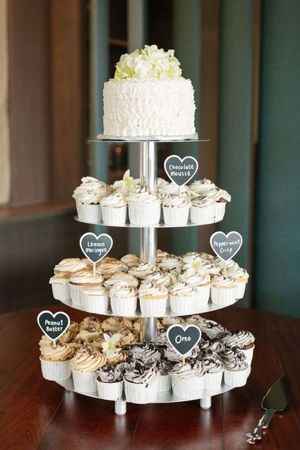 What's your favorite wedding dessert? 2