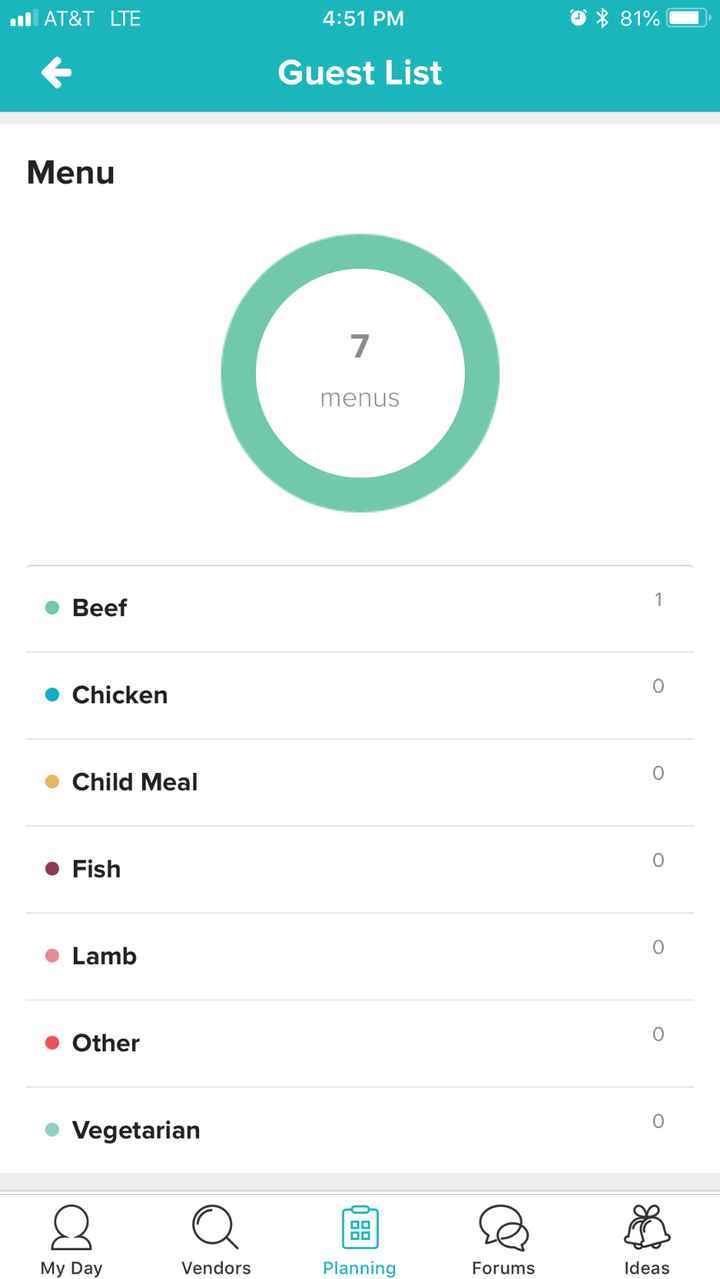 Guest List - View Statistics