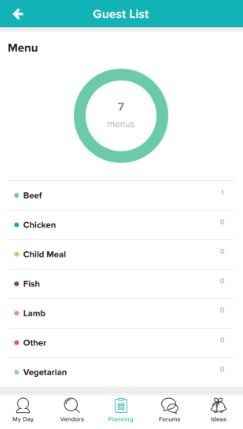 Meal Counts