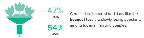 Bouquet Toss Alternatives? 1