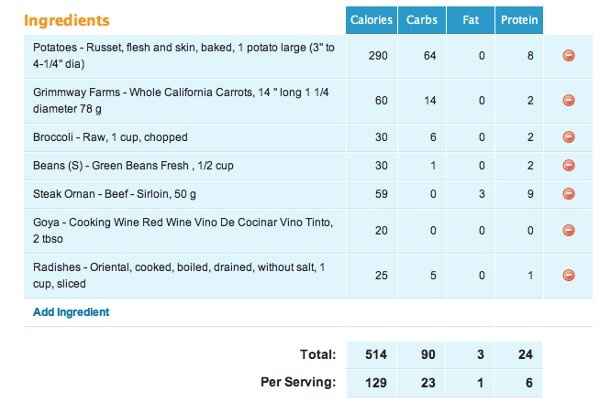 Low calories recipes