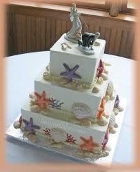 She Sells Seashells...