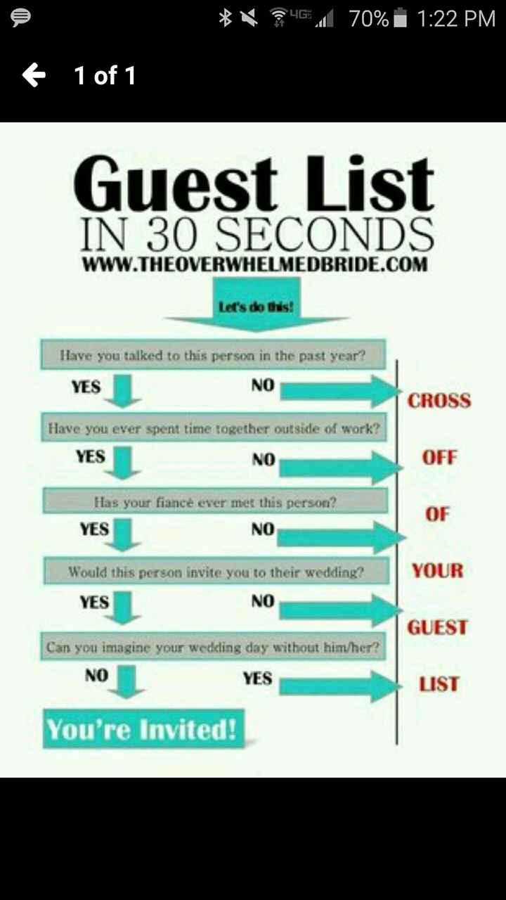 Super stressed about planning!