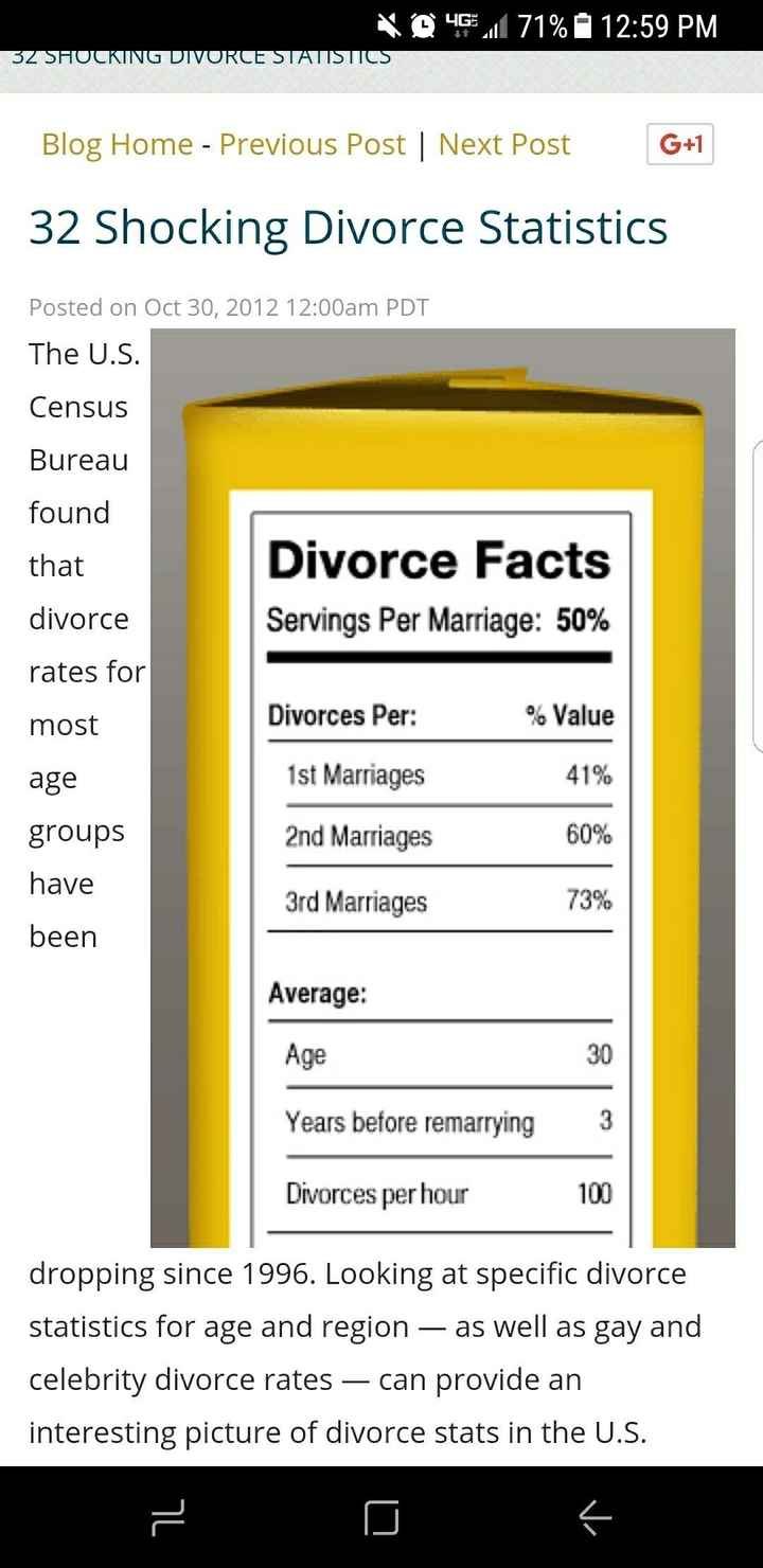 Young to be getting married