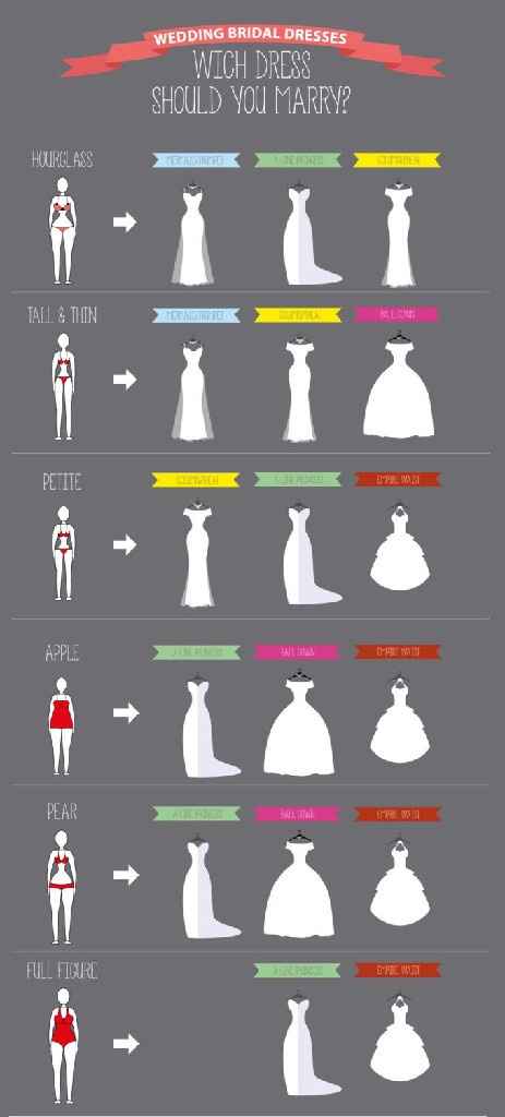 Show me your dress! Real bodies, real dresses! - 1