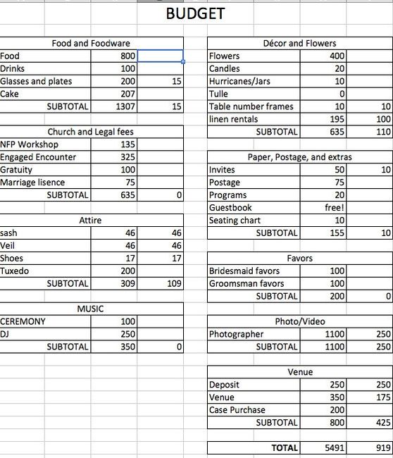 budget breakdown