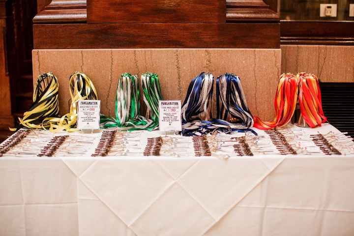 sorting guests into hogwarts houses