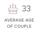Over or Under: Average Age on Wedding Day? 1