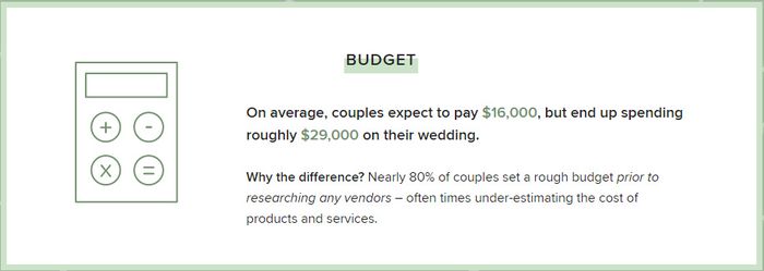 2019 newlywed report budget