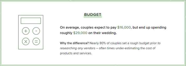 2019 newlywed report budget