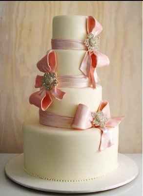 Whts ur cake going to look like?