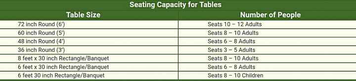 Table sizes and seating