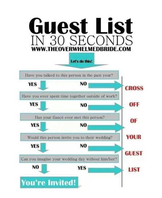How to choose?