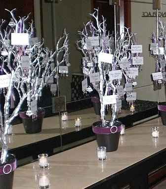 Since you guys where so awesomely helpful with the Table numbers.....