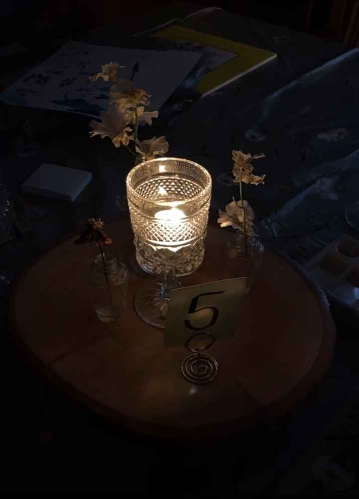 Candles, are they worth it? - 2