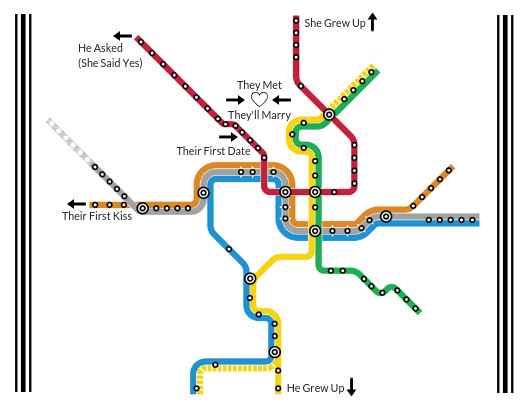 red line love story :)
