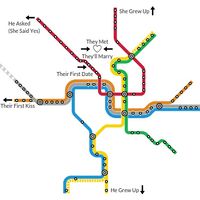 red line love story :)