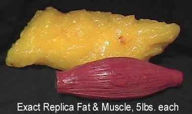 Losing inches, not pounds