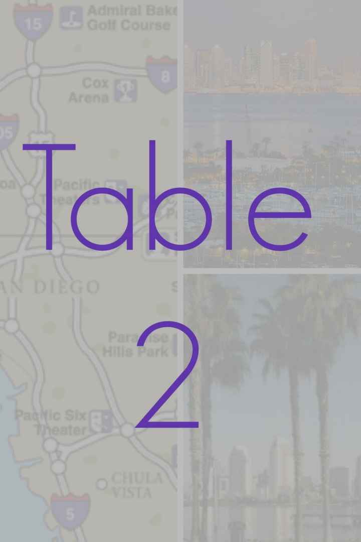 Working on my next DIY-table numbers