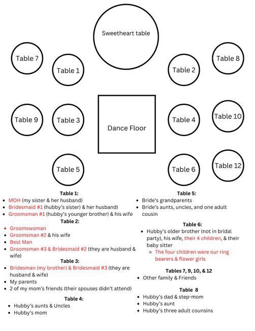 moh and bm Seating Arrangement Proper Etiquette 1