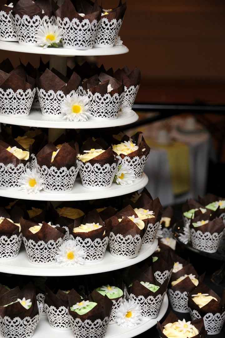 Cake/cupcake budget