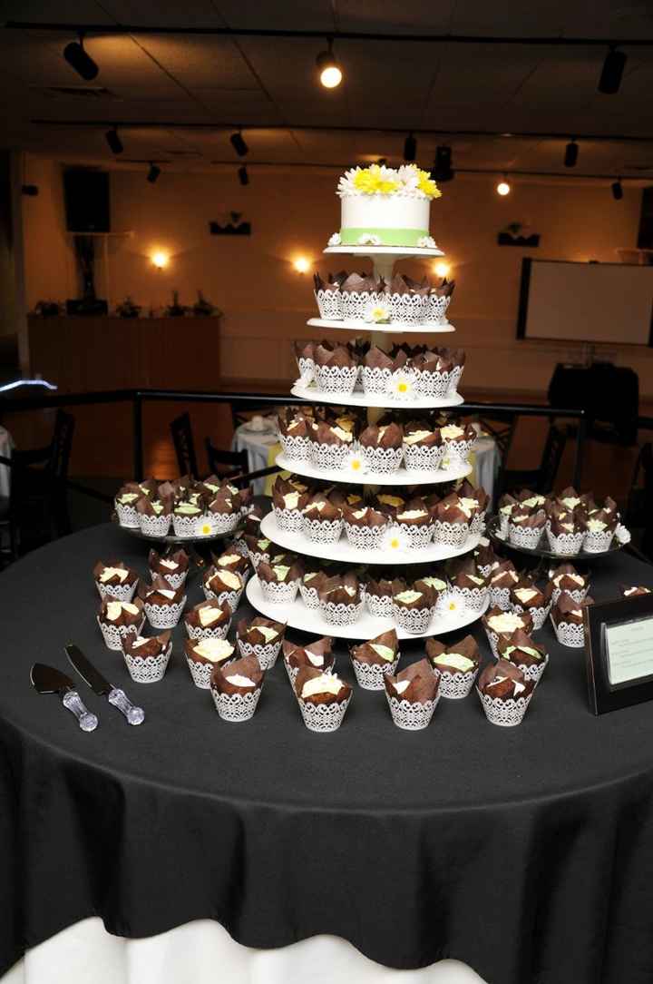 Cake/cupcake budget