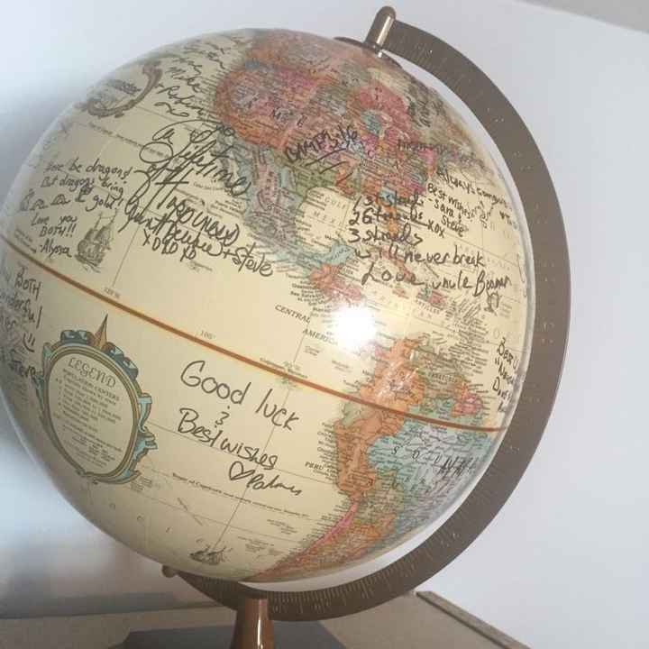 Let's see your guestbook or guestbook alternative?