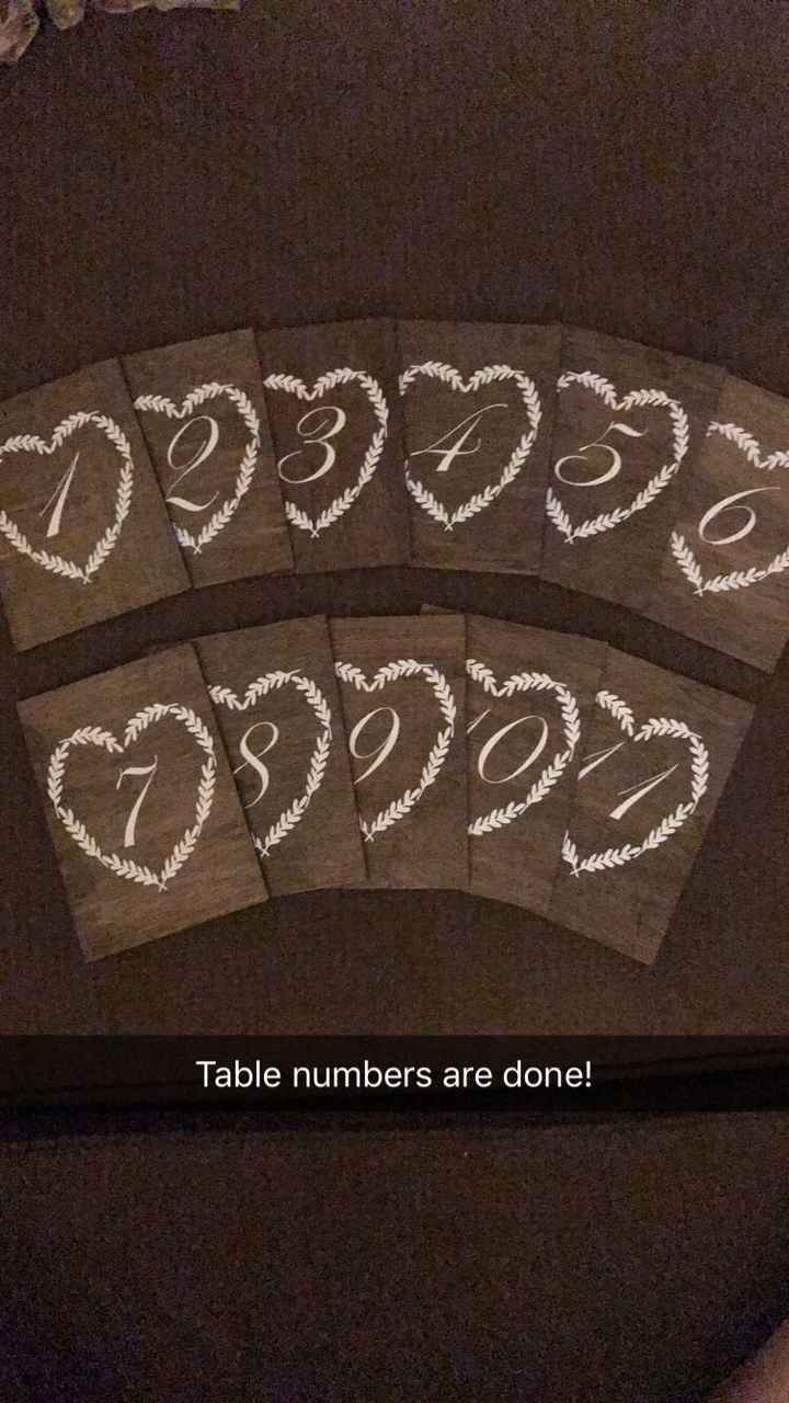 Honest opinions needed: table numbers