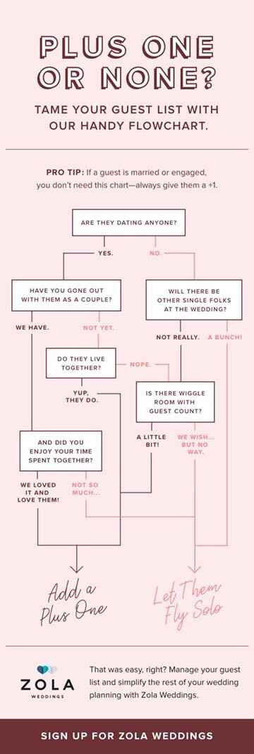 Question regarding etiquette for invitations and plus 1's. - 1