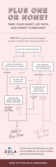 Question regarding etiquette for invitations and plus 1's. - 1