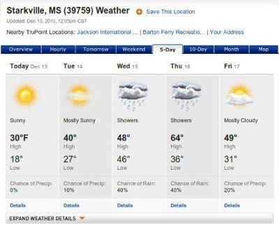 the weather outside is FRIGHTFUL!!!