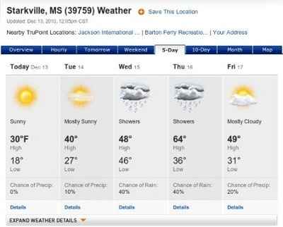 the weather outside is FRIGHTFUL!!!