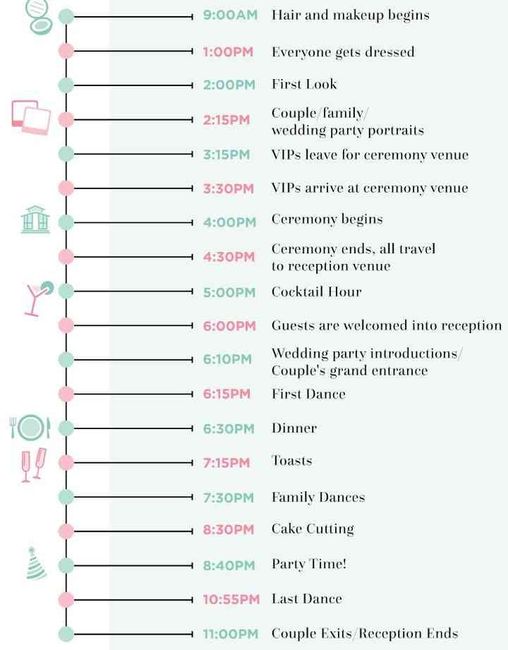 Wedding Day Timeline 1